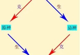 八字逢忌神大运怎么办