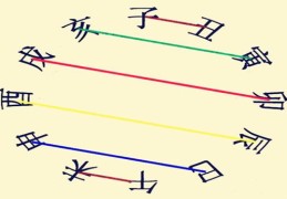 八字地支合多好不好,地支合好吗