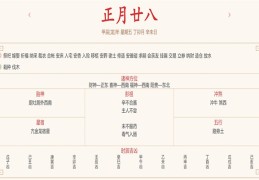 2024年3月7日每日五行穿衣指数解读搭配