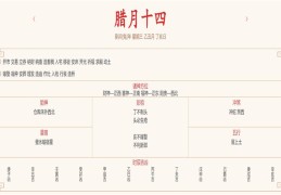2024年1月24日每日五行穿衣指数解读搭配（2021年1月24日五行穿衣指南）