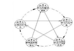 财神风水怎么摆放（财神风水怎么摆放好）