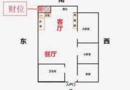 家里什么位置是财位