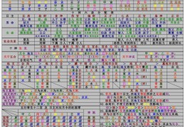 八字基础知识图表——一表全掌握