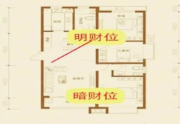 家居风水财位怎么寻