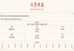 2024年7月30日每日五行穿衣指数解读搭配