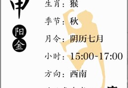 八字基础知识：十二地支、申金