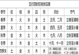 六爻月令旬空代表什么