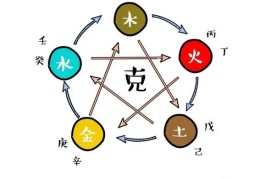 八字看生克的意义及含义