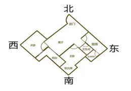 房屋朝向风水禁忌（房屋朝向风水禁忌大全）