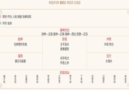 每日穿衣运势播报  2022年1月9日  农历腊月初七  【星期日】