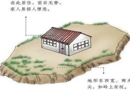 阳宅中常见的八大风水禁忌（阳宅中常见的八大风水禁忌有哪些）