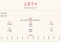 每日穿衣运势播报——2022年4月16日 农历三月初十六【星期六】