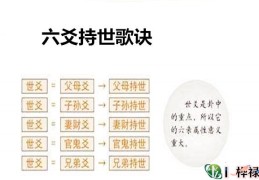 六爻持世歌诀