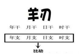 八字日柱坐羊刃好吗