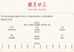 每日穿衣运势播报——2022年1月25日 农历腊月廿三【星期二】