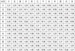 命宫推流年吉凶表（命宫推流年吉凶表细说）