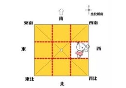 西南方位缺角风水化解（西南方位缺角风水化解 可用坤字牌吗）