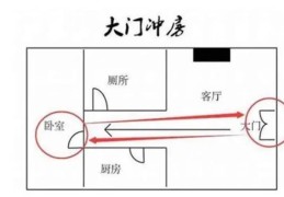 厕所对大门的风水影响