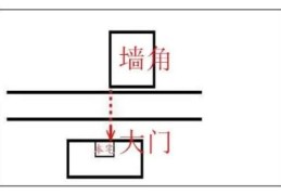 如何化解房屋大门风水禁忌