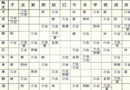 八字地支关系必知基础知识