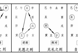 十二地支三刑原理