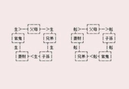 八字断六亲技巧