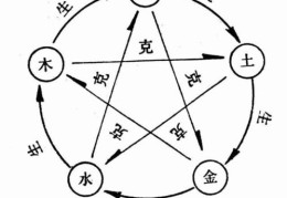 八字中有官杀如何化解（八字中有官杀如何化解婚姻）