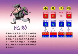 八字比劫食伤同旺格局好吗
