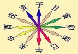 八字地支六冲应期及旺弱