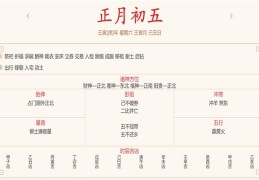 每日穿衣运势播报——2022年2月5日 农历正月初五【星期六】