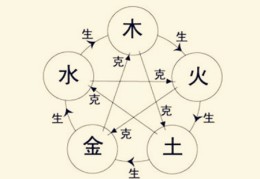 ​八字神煞截脚盖头的含义