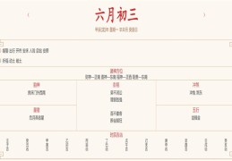 2024年7月8日每日五行穿衣指数解读搭配