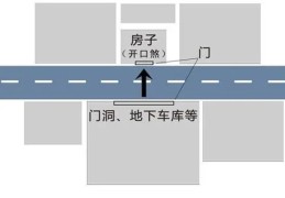 ​什么是开口煞，开口煞化解图