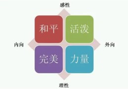 八字断性格技巧口诀