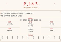 每日穿衣运势播报——2022年2月3日 农历正月初三【星期四】