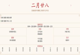 每日穿衣运势播报——2022年3月30日 农历二月二十八【星期三】