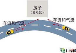住宅风水中的反弓煞化解方法