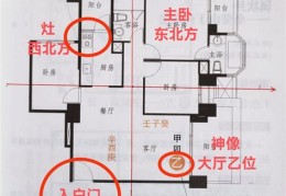 客厅风水布置的禁忌