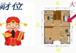 最不聚财的家居风水有哪些