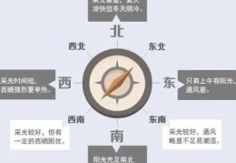 房子朝向有哪些风水讲究