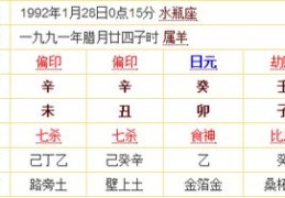 事业心很强的八字