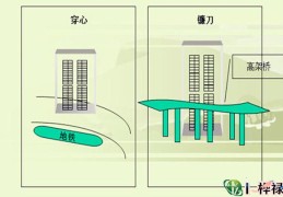房屋风水常见的煞