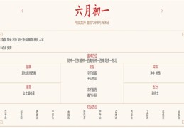 2024年7月6日每日五行穿衣指数解读搭配