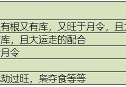八字测财富等级