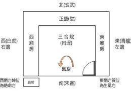 阳宅风水布局十大原则（阳宅风水七十二口诀）