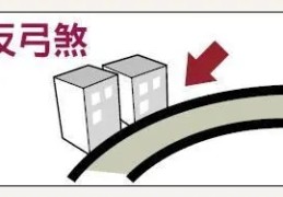 反弓煞的含义是什么，如何化解