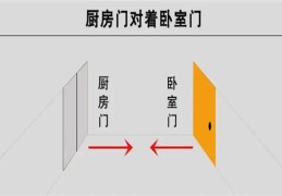 两对门风水的危害，如何化解