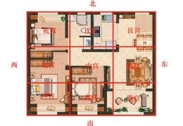 怎么看自己的房子缺不缺角