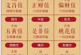 五鬼运财局风水