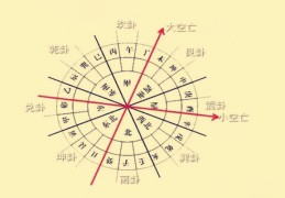 罗盘出线和兼向详解
